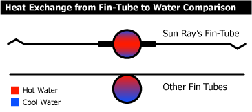fin diagram