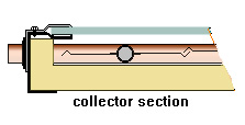 collector section